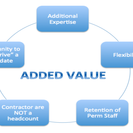 What value can a contractor add to your business?