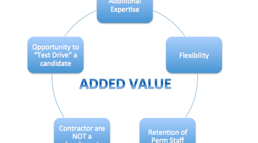 Value Added Contractor